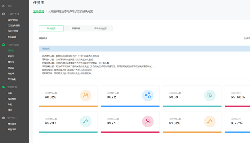 狗狗裂变-裂变拉新